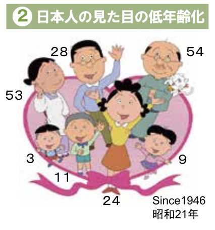 日本人の見た目の低年齢化