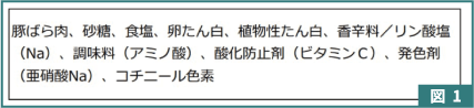 図１