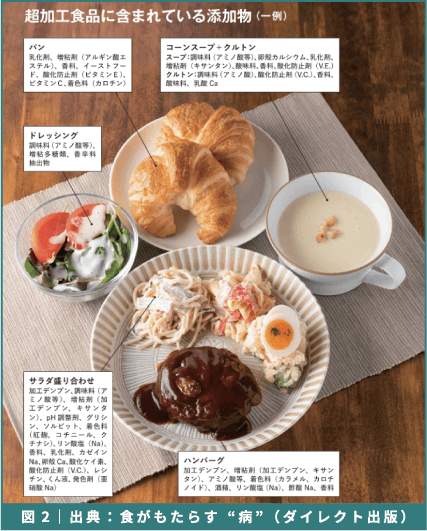 図２
