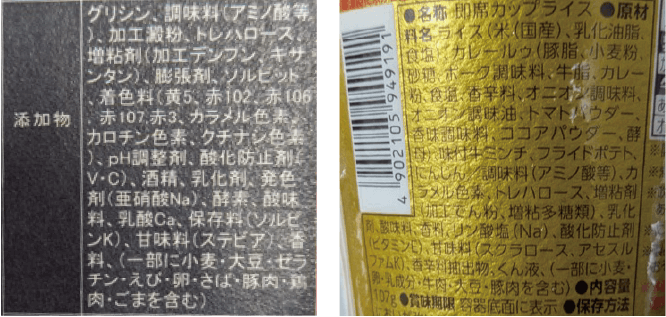 加工食品の成分表示