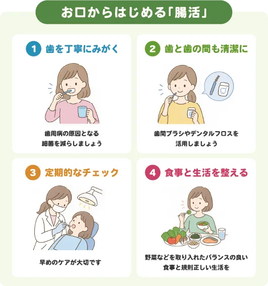 お口からはじめる「腸活」